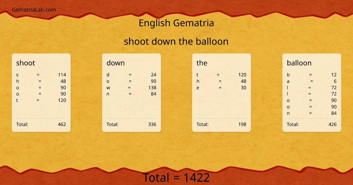 shoot down the balloon in english Gematria
